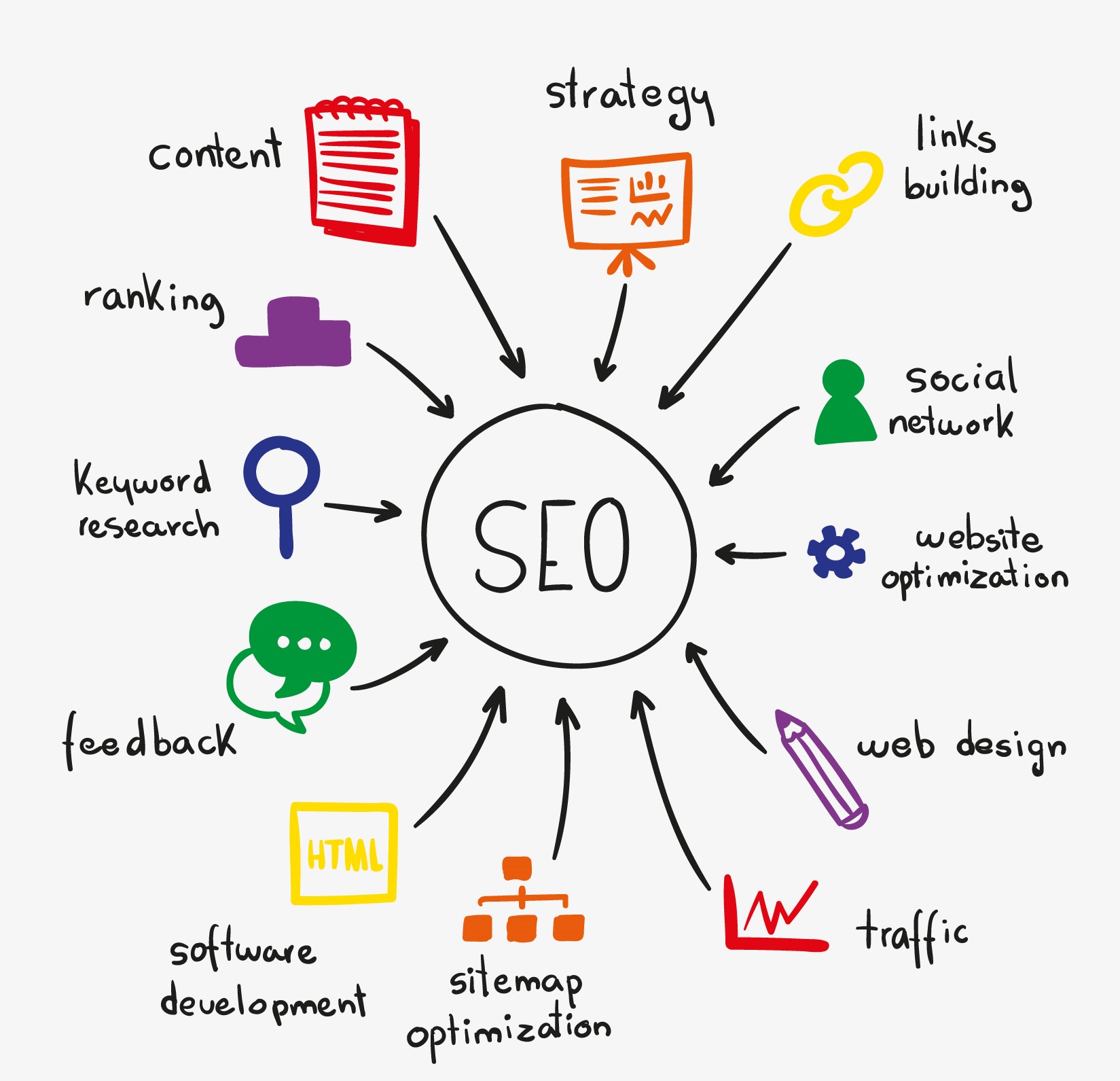 Search Engine Optimization for Beginners