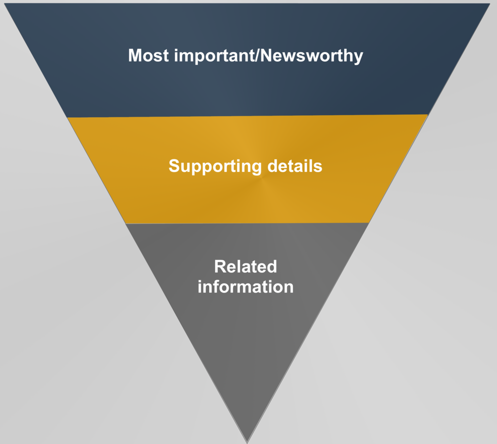 Inverted Pyramid Model