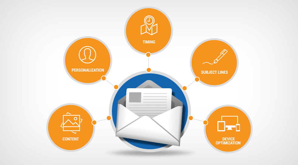 Email Marketing