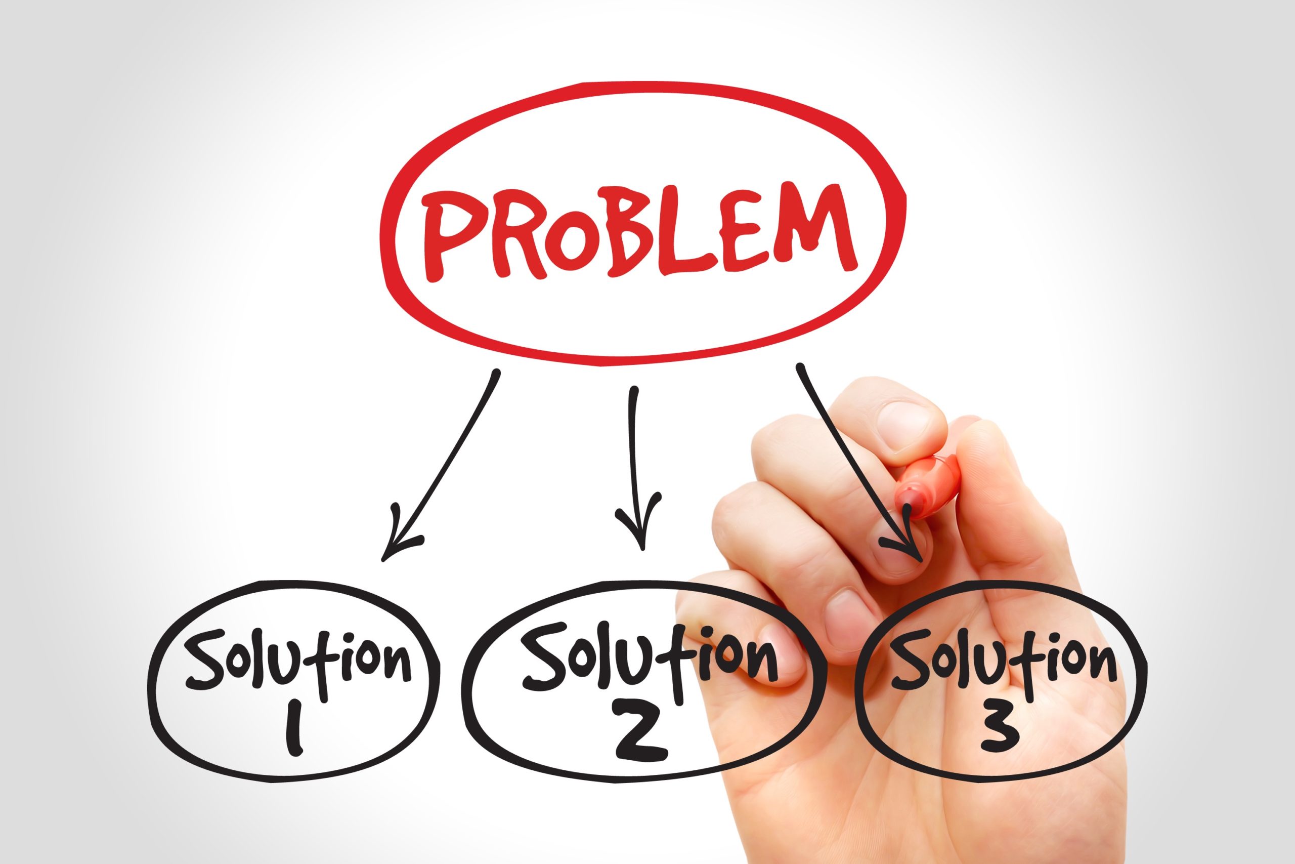Ability to Solve Problems