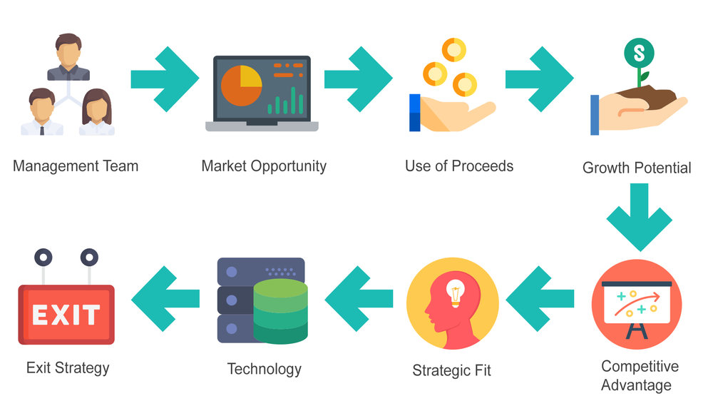 Investment Criteria