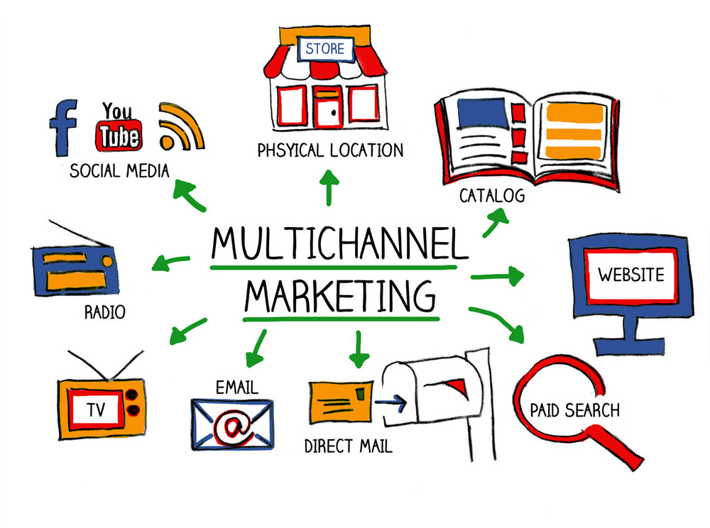 Marketing Channels