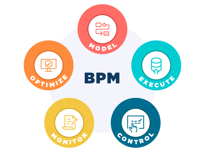 Business Process Management