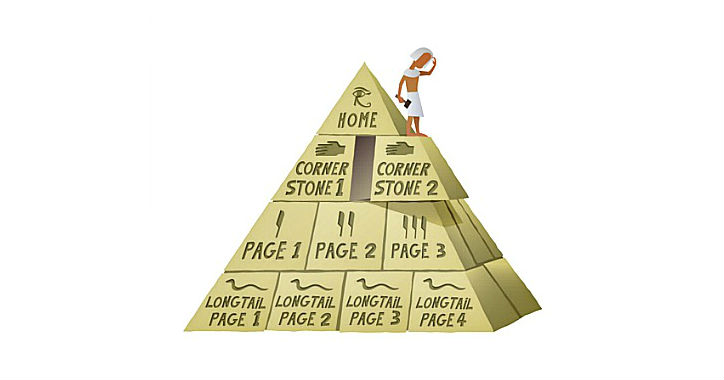 Cornerstone Content