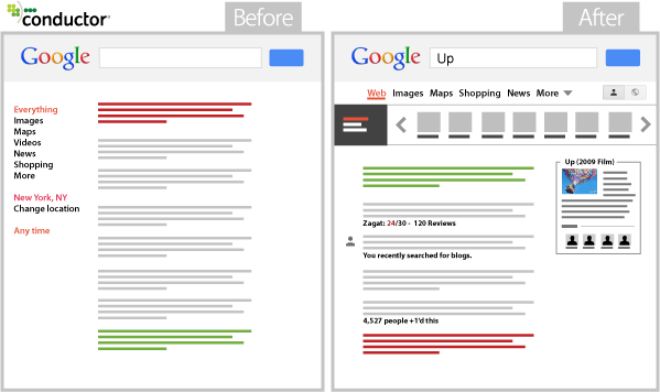 SERP Changes